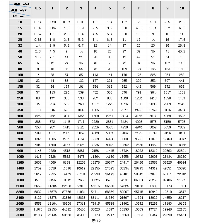 電磁流量計 電磁流量計