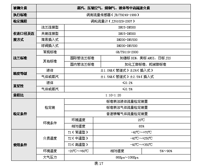 渦街流量計