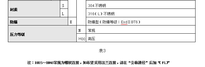 液體渦輪流量計(jì) 液體渦輪流量計(jì)