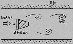 蒸汽流量計 蒸汽流量計